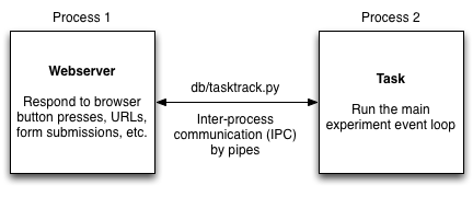 _images/webserver_setup.png